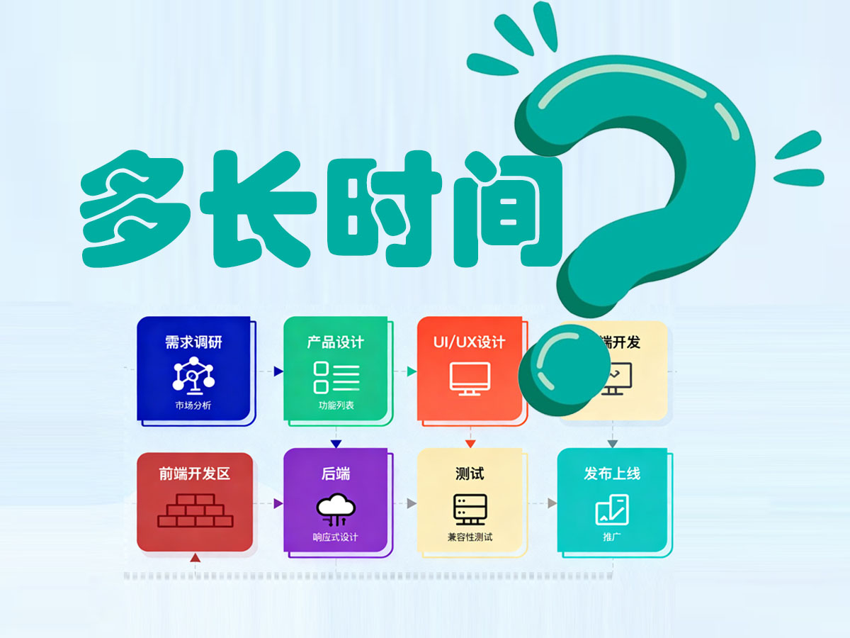 定制開(kāi)發(fā)一款A(yù)PP一般需要多長(zhǎng)時(shí)間？